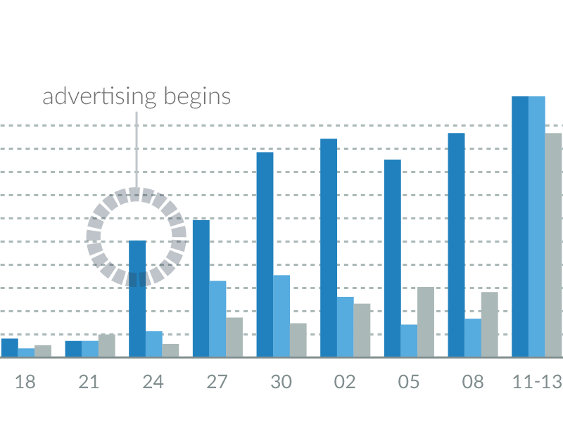 ppc-ads-skillful-antics-img