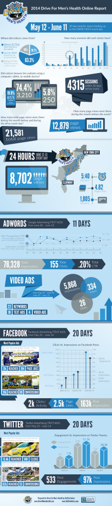 D4MH-InfoGraphic