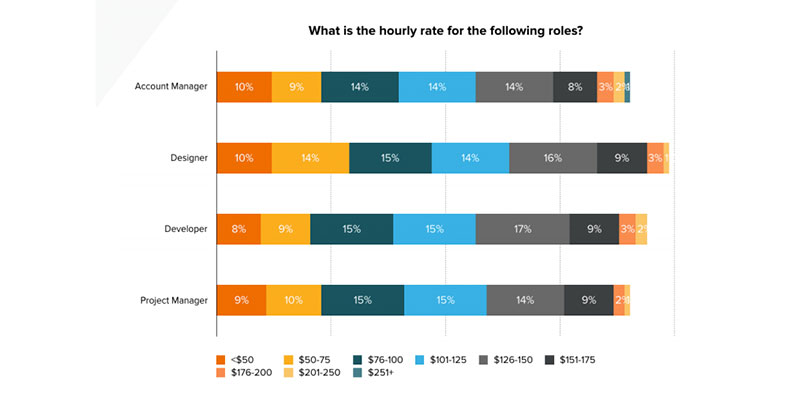 normal-hourly-rate